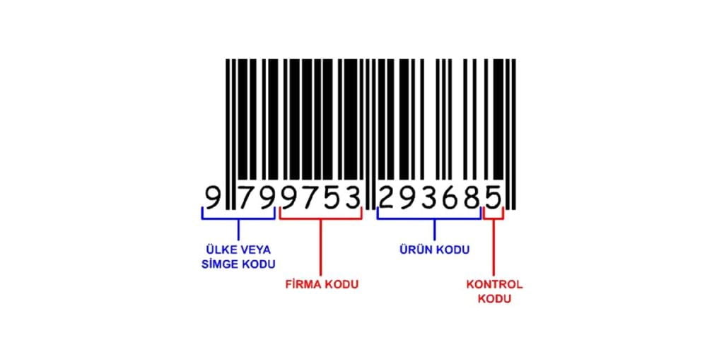 Barkodun Önemi Barkodun Maliyeti Ne Kadar