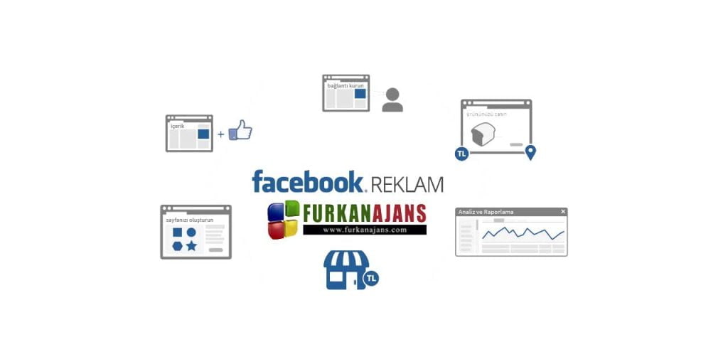 Facebook Kurumsal Reklam